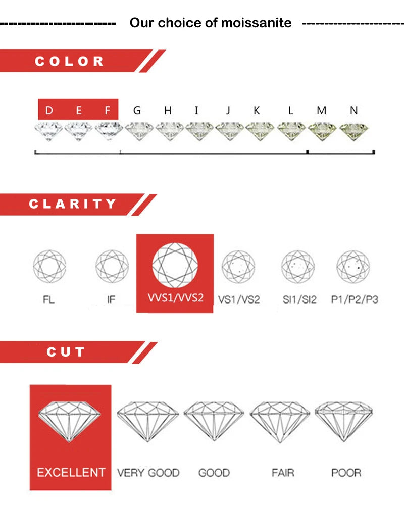 Sky Dimond