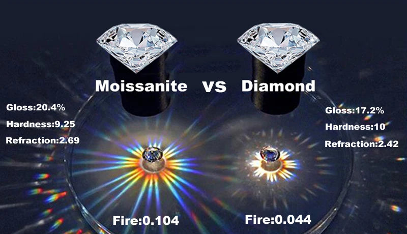 Sky Dimond